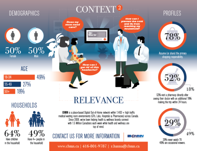 Brochure Infographics Brochure Infographics
