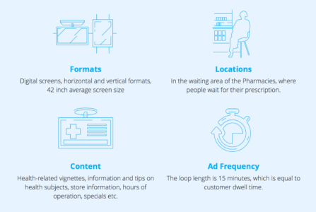 Pharmacy Network Graphics Pharmacy Network Graphics